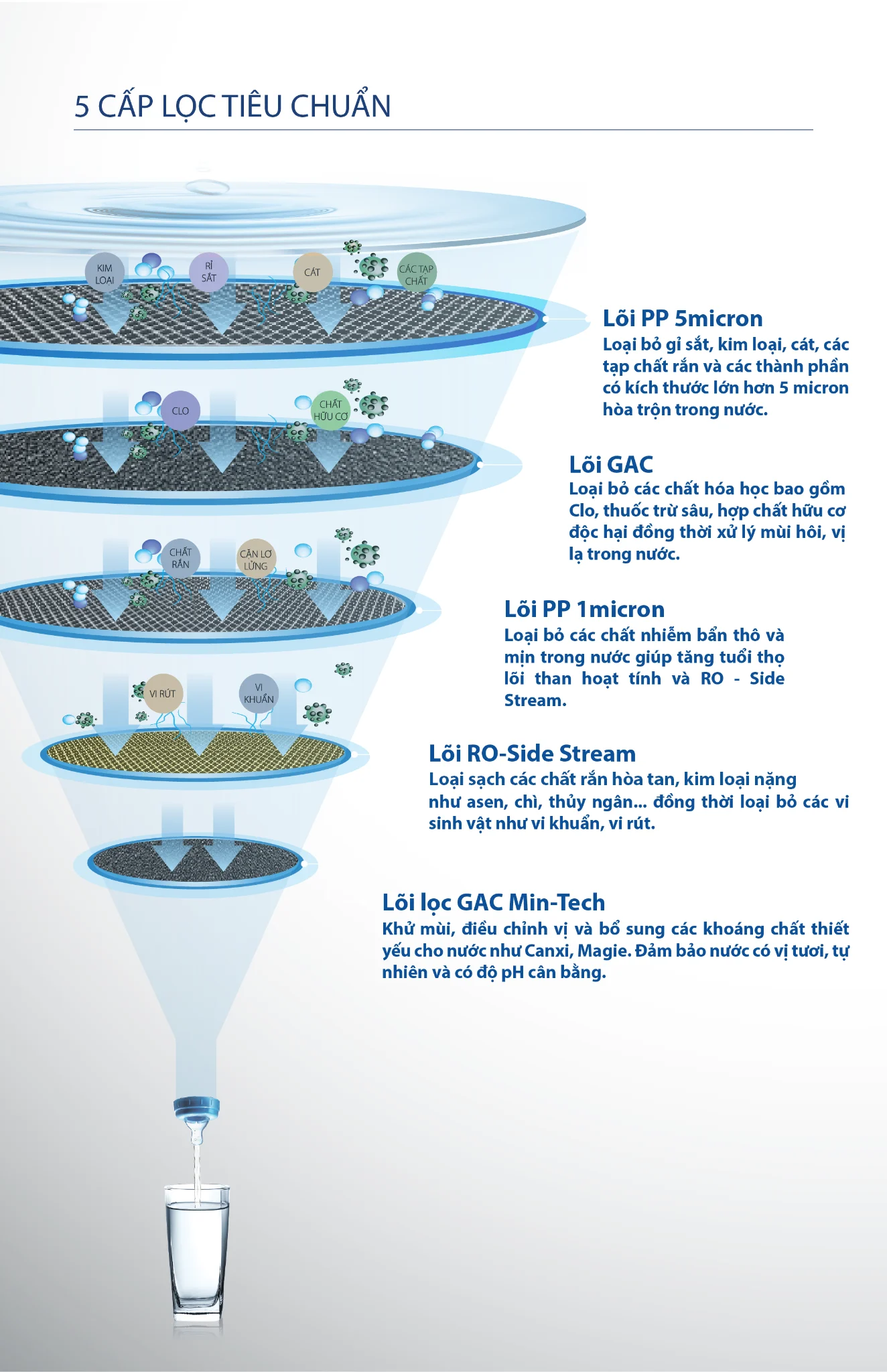 Máy lọc nước A.O.Smith E3
